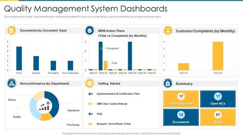 Iso 9001 Quality Management System Dashboards | Presentation Graphics | Presentation PowerPoint ...