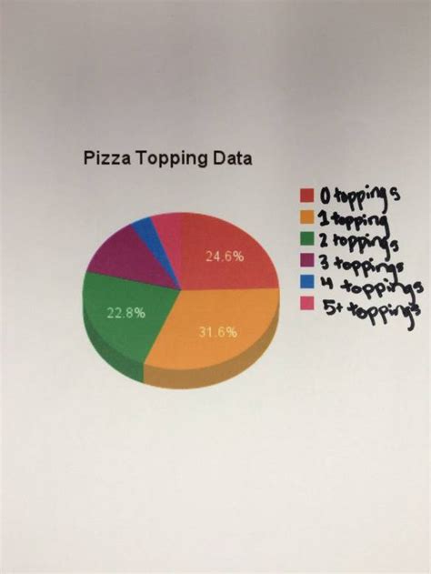 Pizza + Linear Equations = Fun, Free Mathalicious Lesson | I Speak Math