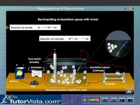 Applications of Electrolysis - YouTube