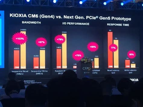 Phison talks next-gen PCIe 5.0, PCIe 6.0, PCIe 7.0 SSDs of the future