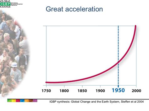 Great acceleration