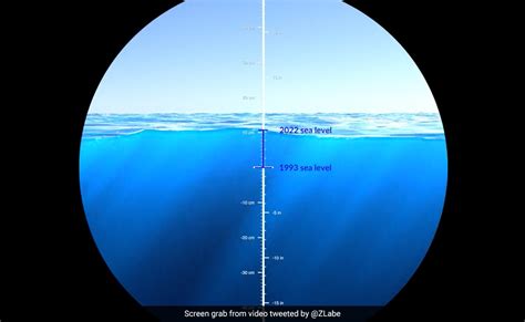 Video: NASA Tracks 30 Years of Sea Level Rise In A New Terrifying Animation