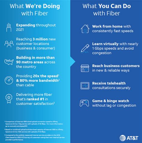 Connecting America: AT&T’s Broadband Commitment