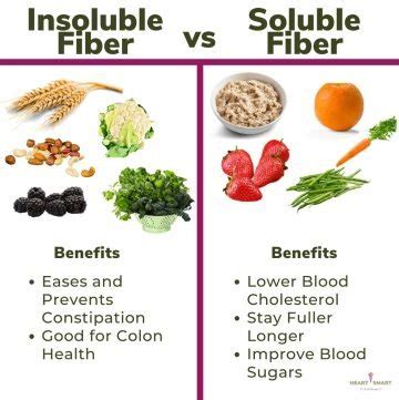 Benefits of Soluble Fiber {+ Soluble Fiber Food Chart} | Eating With Heart