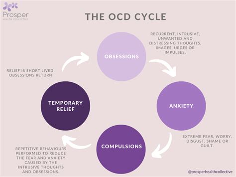 The OCD Cycle - Therapy Services | Prosper Health Collective