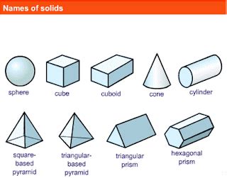 3-D Shapes