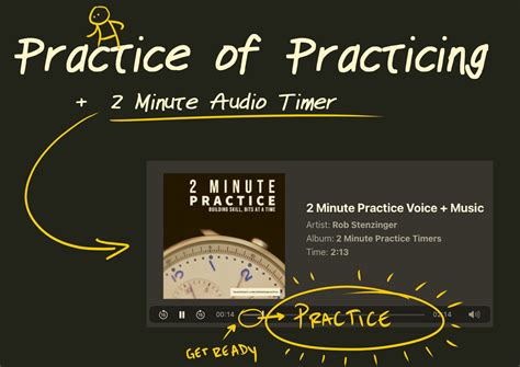 Thinking About the Practice of Practicing + 2 Minute Audio Timer — Blog of an Interactive ...