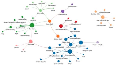 Building a Graph Visualization Tool