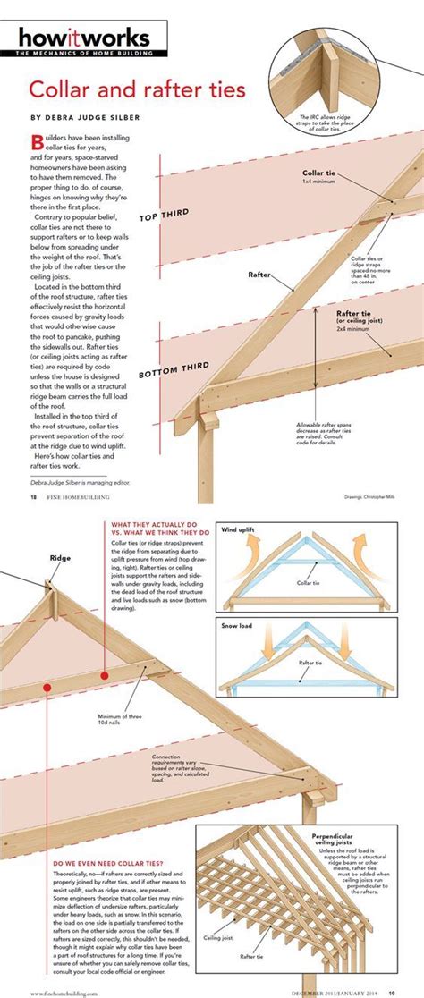 How it Works: Collar and Rafter Ties Shed Construction, Framing ...