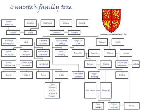 Pin by Randy Clute on History in 2023 | Family tree, English history, History