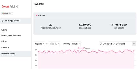 Dynamic Pricing for Mobile Apps - Sweet Pricing