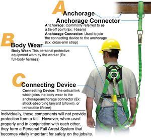 Fall Protection Training | Fall Arrest Training BC - Metro Safety Training