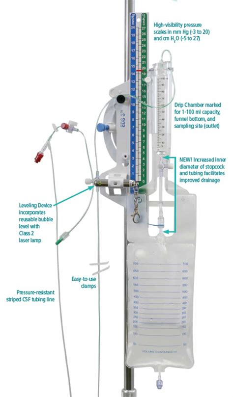 Cerebral Spinal Fluid Management - Neuro Training Academy