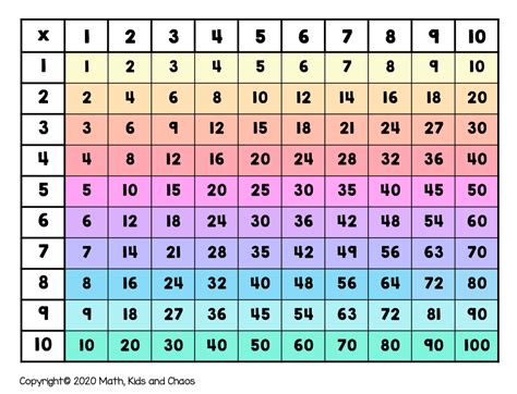 Multiplication Chart To 100 Division Chart 1 100 Haval Printable ...