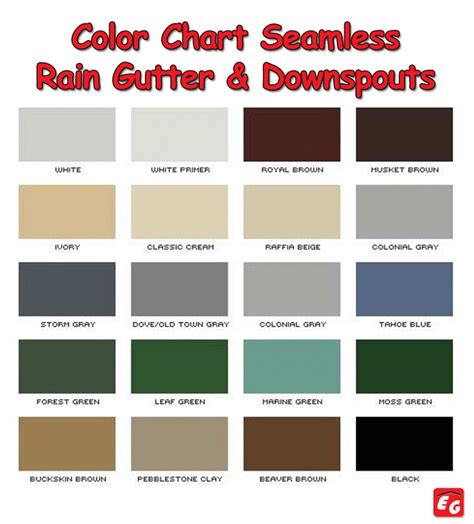 Rain gutters Colors Chart