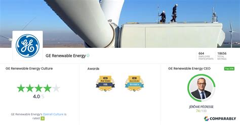 GE Renewable Energy Culture | Comparably