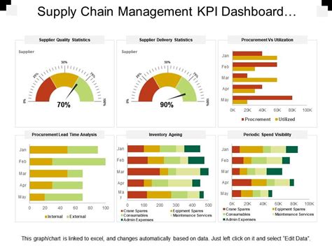 Supply Chain Logistics Kpi Dashboard Warehouse Kpi In Excel Kpi | My XXX Hot Girl