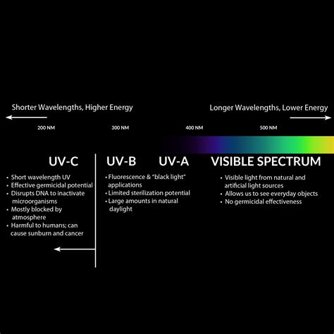 Office & School Supplies Germicidal Lamps Emit UV-C Radiation Label ...