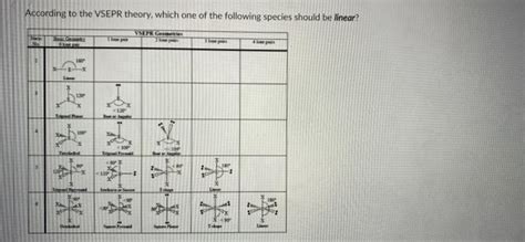 Solved D Question 13 The F-S-F bond angles in SF6 are O 120° | Chegg.com