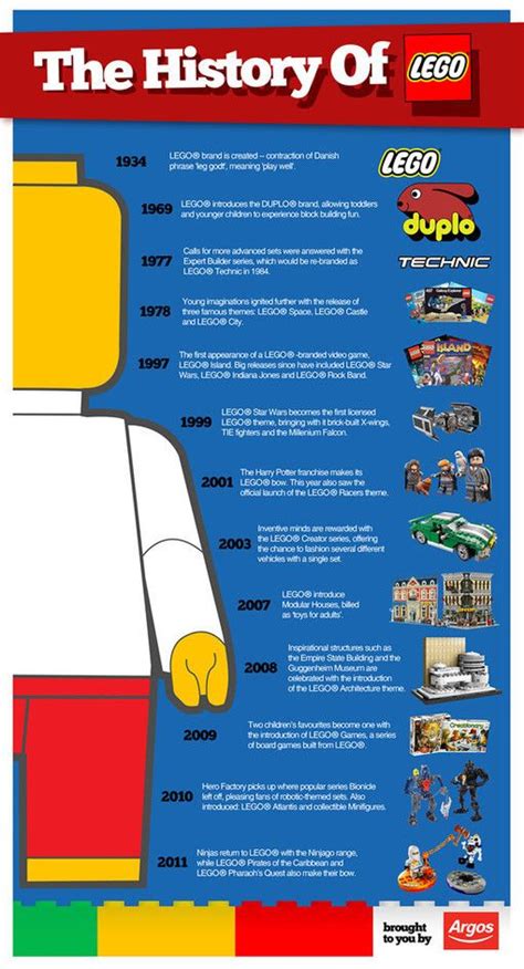 History of Lego Infographic...and other Lego resources | Education ...