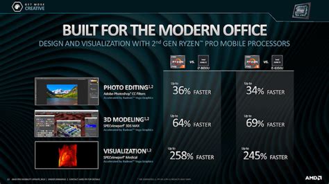 AMD Zen 2 Laptop CPU Destroys Intel CPUs in Official Benchmarks ...