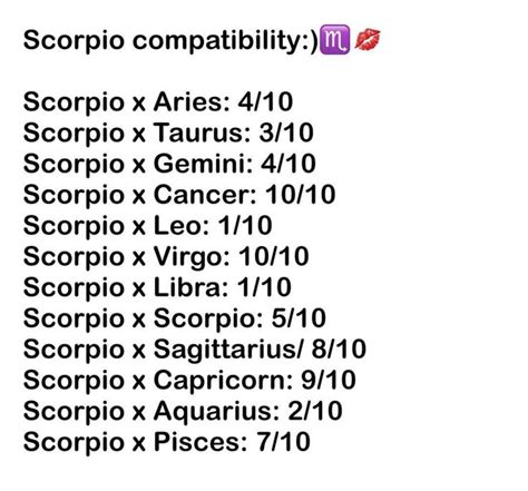 interesting that scorpio x libra is 1/10 because two of my best friends from the past have been ...