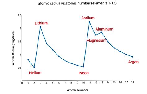 Experiment 9 - Work Sheet 1 .pdf.doc - Worksheet Part I: Periodic ...