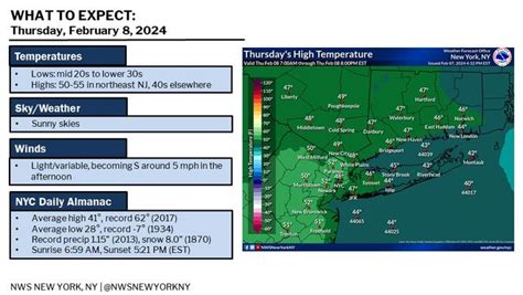 NJ weather forecast unseasonably warm for Friday, Feb. 9