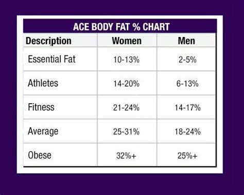 Lean body mass chart - RehanSanaya