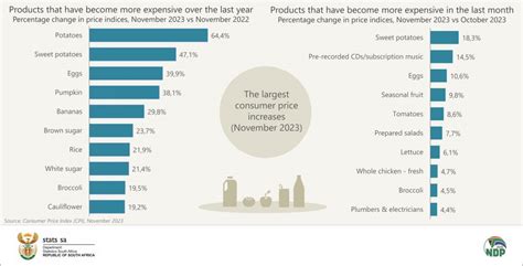 Inflation relief for South Africa – BusinessTech