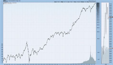 What Stocks Are In The Djia Index - Gabbey Emmalee