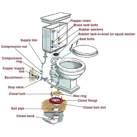 Replacing a Toilet - Jaytech Plumbing | Guelph Plumber