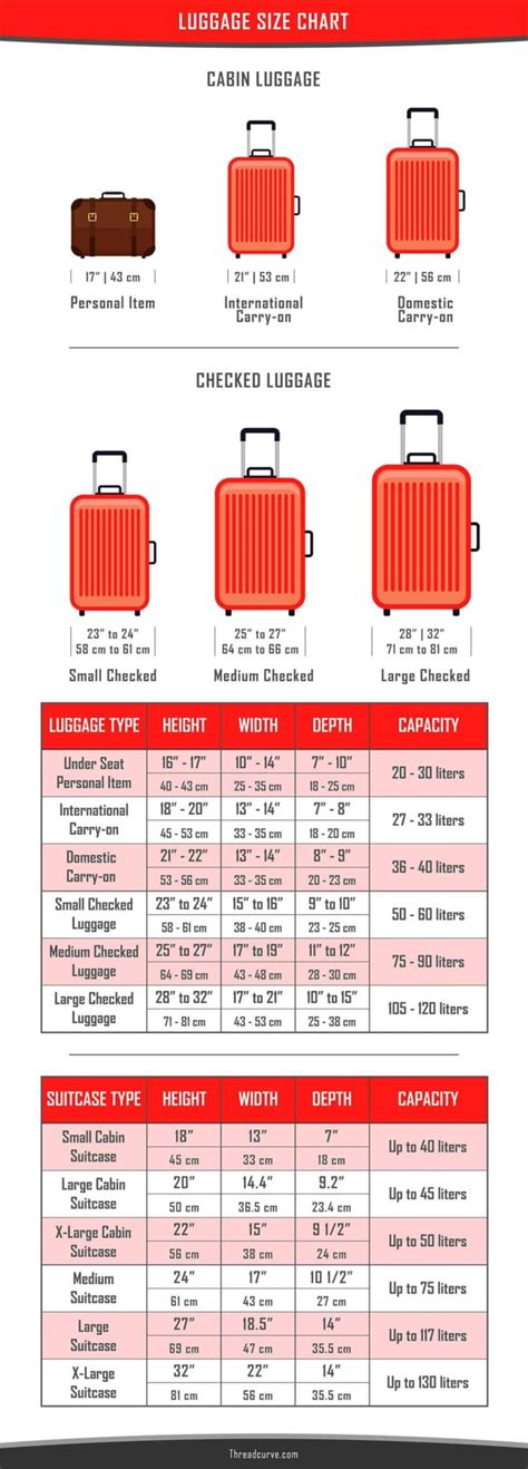 Luggage Sizes Charts for All Luggage (Diagrams) - JourneyJunket