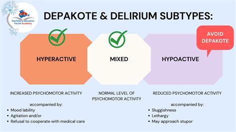 Can Depakote help with Delirium? – Psychiatry Education Forum