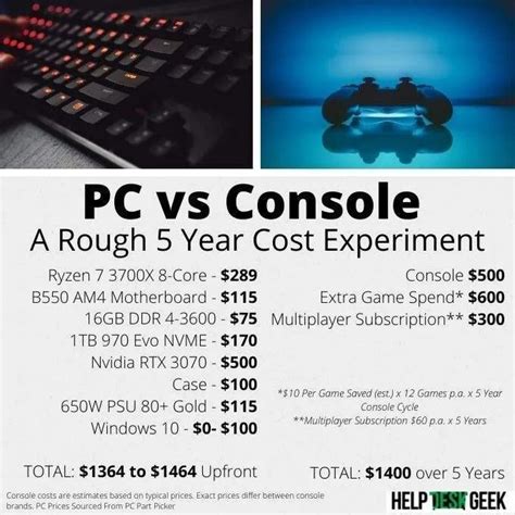 Cost of PC gaming vs Console gaming over the span of 5 years. : IndianGaming