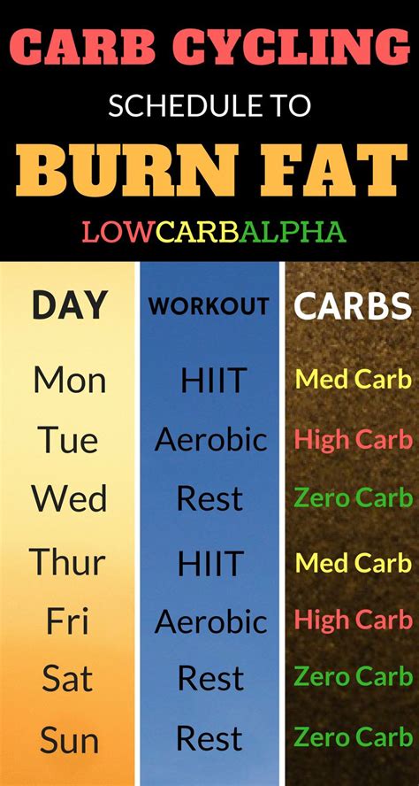 Pin on Low Carb/Keto Lifestyle