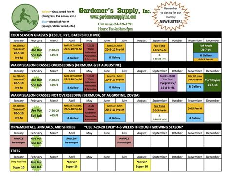 Gardener's Supply Fertilizer Schedule | Vegetable garden fertilizer ...