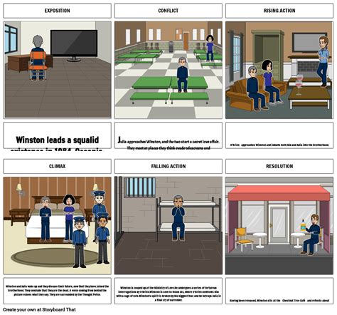 1984 plot Storyboard by 7c69751d