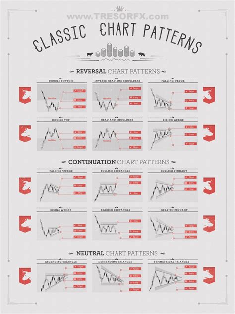 classic chart patterns reversal continuation neutral patterns harmonic-patterns,-gartley-chart ...