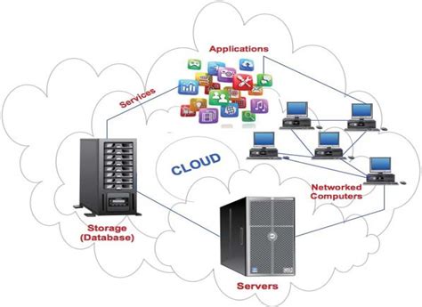 Basic Architecture of Cloud Computing Download Scientific Diagram