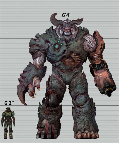 Size comparison | Doom | Know Your Meme