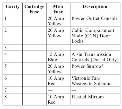 2008 Dodge Ram 2500 Interior Fuse Box Location - Infoupdate.org