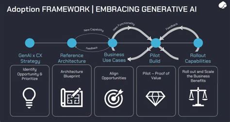 Marketing AI blueprint unveiled at The MarTech Conference