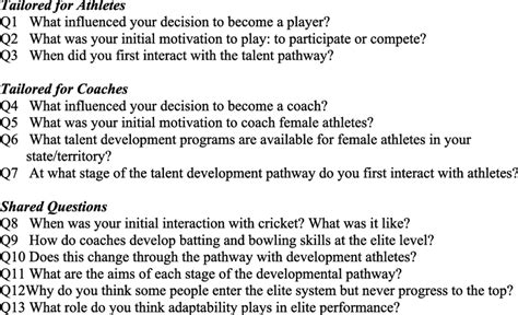 List of interview questions for both coaches and athletes, detailing... | Download Scientific ...