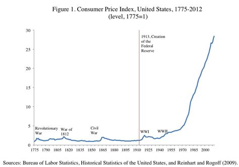 Inflation and personal propensity to spend - Page 2 - RedFlagDeals.com ...