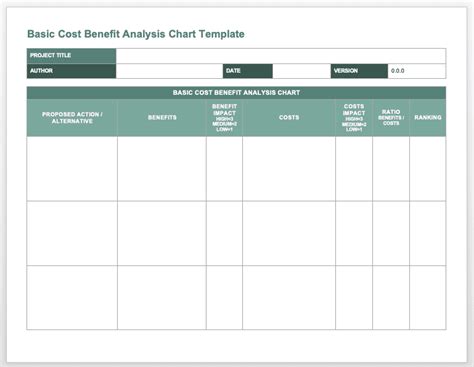 Cost Benefit Analysis Table