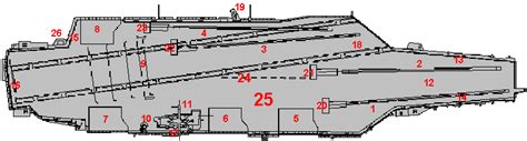 Aircraft Carrier Deck Markings - The Best and Latest Aircraft 2018