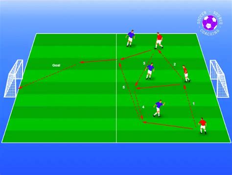 12 Soccer Possession Drills | Keep Ball Expert