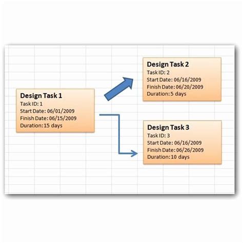 Pert Chart Template Excel Beautiful How to Create A Pert Chart In Microsoft Ex… | Excel ...