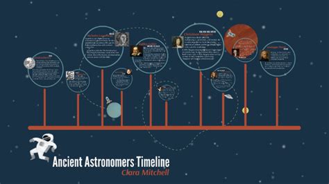 ancient astronomers timeline by Clara Mitchell on Prezi